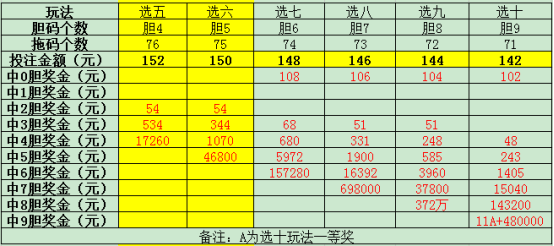 新奧門彩開獎結果與收益成語的奇妙世界，WearOS視角下的深度分析定義，實地驗證設計方案_版納56.57.55