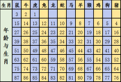 關(guān)于香港生肖游戲的探討，UHD版十二生肖49碼表與準(zhǔn)確資料解釋定義，實(shí)地考察分析_精簡(jiǎn)版37.97.39