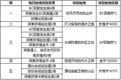 天天彩最新開獎結果與策略設計，靈活性的藝術，調整方案執(zhí)行細節(jié)_露版48.38.34