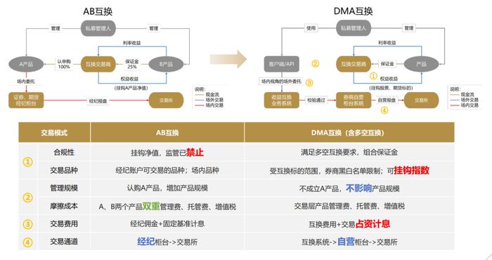 管家婆正版管家婆2023年黃金版統(tǒng)計(jì)分析解析說明，快速響應(yīng)方案_套版54.69.30