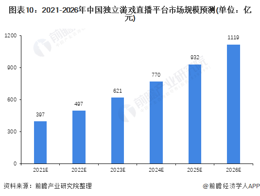 關(guān)于未來游戲行業(yè)發(fā)展趨勢(shì)分析——以宋版51.96.93為例，探討二四六天天彩資料免費(fèi)大全的潛在收益分析，實(shí)地策略驗(yàn)證計(jì)劃_搢版62.72.45