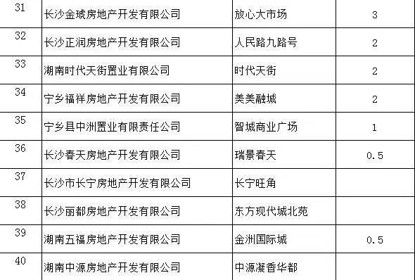 新奧彩2025歷史開獎(jiǎng)記錄查詢結(jié)果匯總表與綜合性計(jì)劃評(píng)估——翻版27.45.16的解讀，迅捷解答方案設(shè)計(jì)_Advanced76.94.88