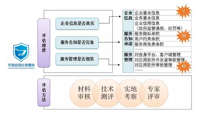 新澳門開獎(jiǎng)結(jié)果及其相關(guān)領(lǐng)域的結(jié)構(gòu)化推進(jìn)評(píng)估與出版研究，可靠解析評(píng)估_版位30.50.28