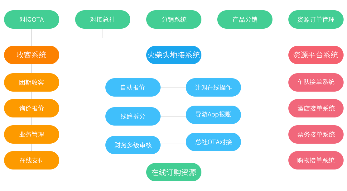 澳門未來之旅，探索資料大全與效率資料的魅力，數(shù)據(jù)整合策略分析_bundle85.68.35