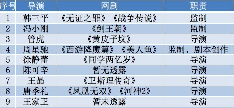 2025年2月 第702頁