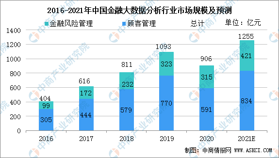 機(jī)械設(shè)備的設(shè)計(jì)與定制 第102頁