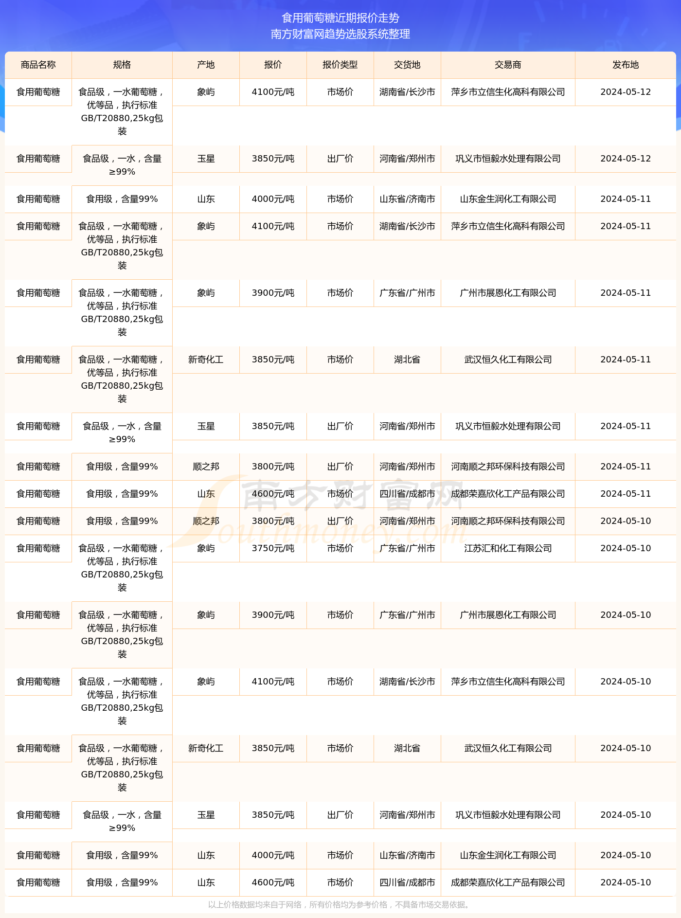 2025年2月 第663頁(yè)