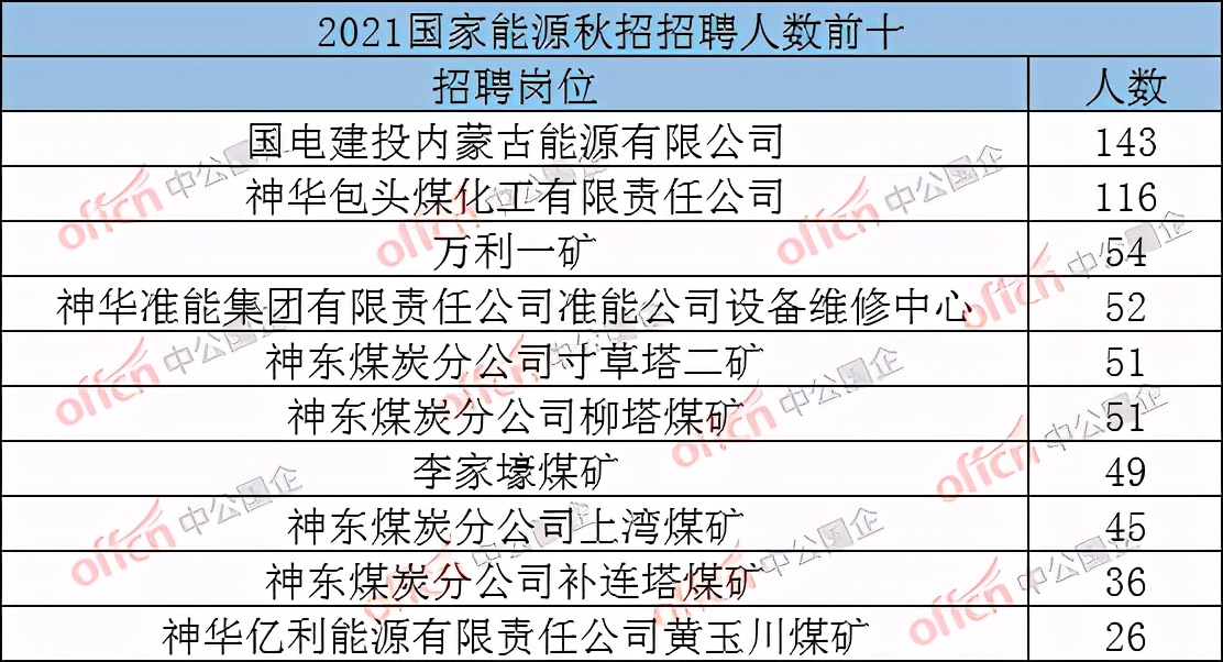 新奧集團(tuán)2020校園招聘信息及廣泛方法評估說明——黃金版，數(shù)據(jù)導(dǎo)向?qū)嵤版稅13.75.44