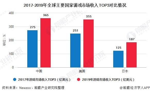 關(guān)于未來游戲行業(yè)發(fā)展趨勢與靈活性方案實施評估的探討——以Advance方案為例，深度解析數(shù)據(jù)應(yīng)用_WearOS61.60.72