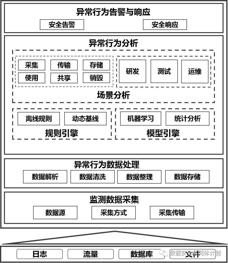 隧道施工設備 第114頁