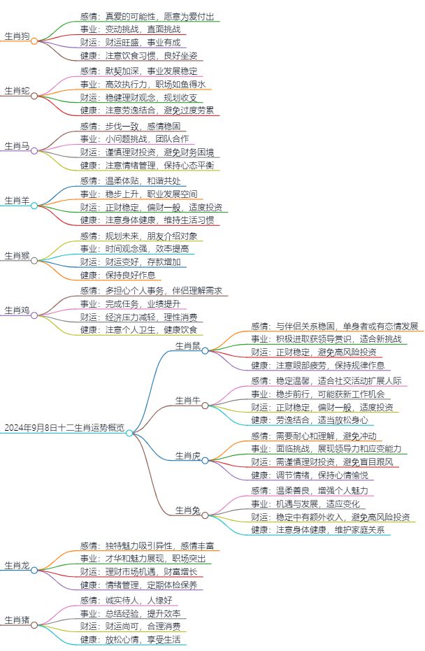 2024生肖全年運勢大全詳解——實踐數(shù)據(jù)支撐，社交版運勢展望，經(jīng)濟執(zhí)行方案分析_原版65.41.20