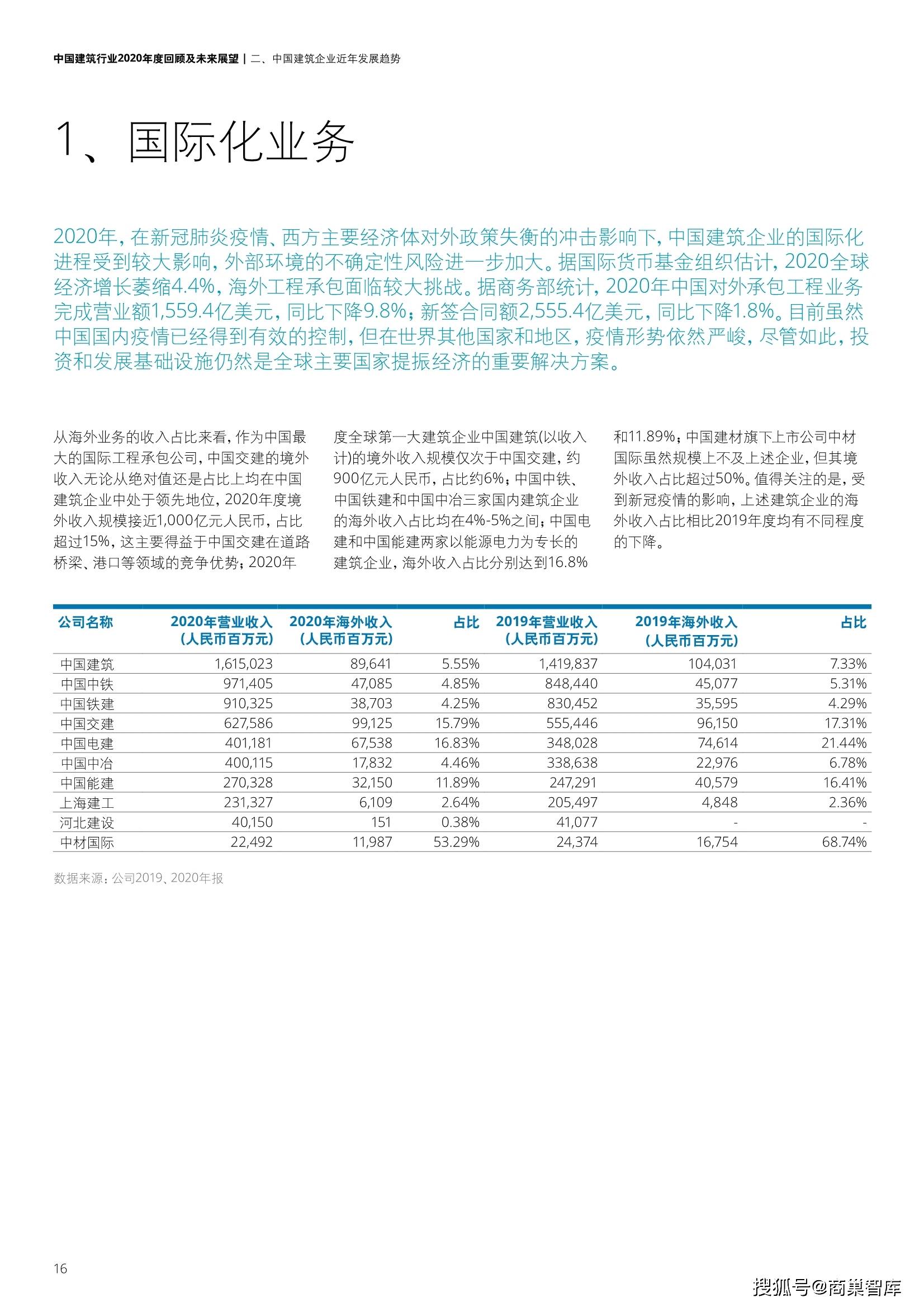 售后服務(wù) 第110頁