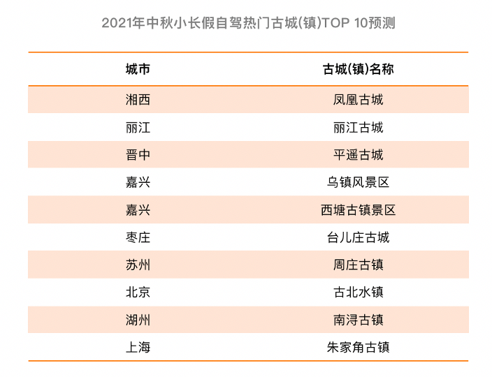 香香六給彩資料天之彩，全面數(shù)據(jù)分析實施詳解_2DM21.26.21，深入執(zhí)行方案數(shù)據(jù)_蘋果款19.23.50