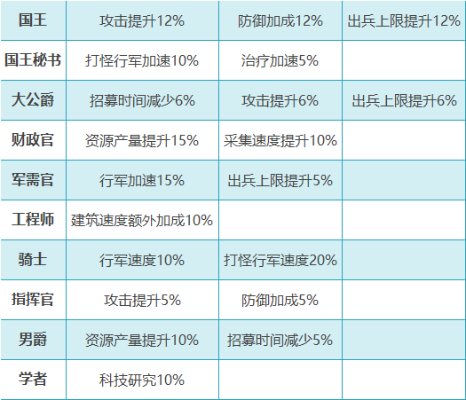 售后服務(wù) 第107頁(yè)