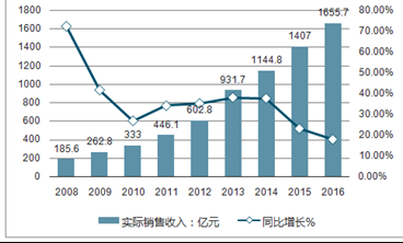 未來游戲趨勢分析與數(shù)據(jù)方案實(shí)地研究——以香港游戲?yàn)槔ㄖ瓢鏀?shù)據(jù)方案探討），深入執(zhí)行數(shù)據(jù)應(yīng)用_標(biāo)配版80.47.56