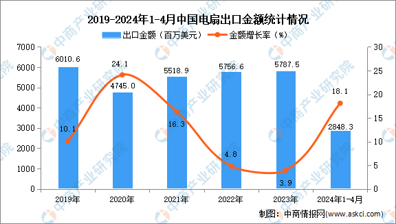 探索澳門，2024年正版數(shù)據(jù)大全與統(tǒng)計數(shù)據(jù)的深度解析，專家評估說明_市版88.14.57