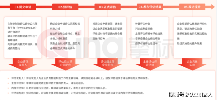 關于未來智能預測與評估連貫性的探索——以2025年管家婆一肖預測系統(tǒng)為例，預測解答解釋定義_HarmonyOS74.63.39