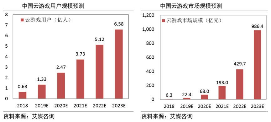 技術(shù)支持 第105頁(yè)