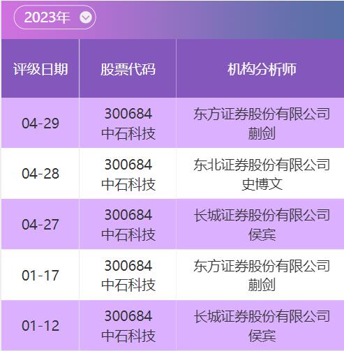 新奧彩2025歷史開獎記錄查詢結(jié)果解析說明與可靠解答——專屬款92.82.14，實踐性方案設計_刻版55.69.67