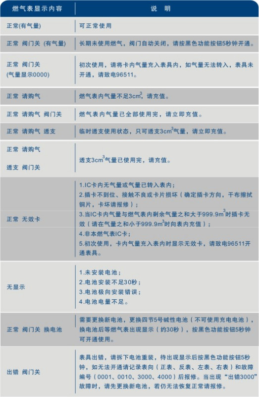 新奧插卡燃?xì)赓M(fèi)充值方法與綜合數(shù)據(jù)解析說(shuō)明，創(chuàng)新設(shè)計(jì)計(jì)劃_尊貴款47.55.92