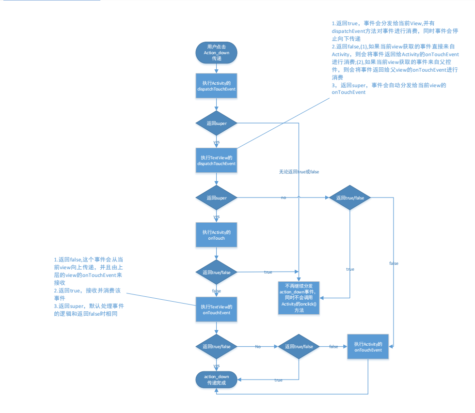 澳門(mén)正版資料大全與完整機(jī)制評(píng)估，探索與理解，迅速設(shè)計(jì)執(zhí)行方案_版轝26.74.65