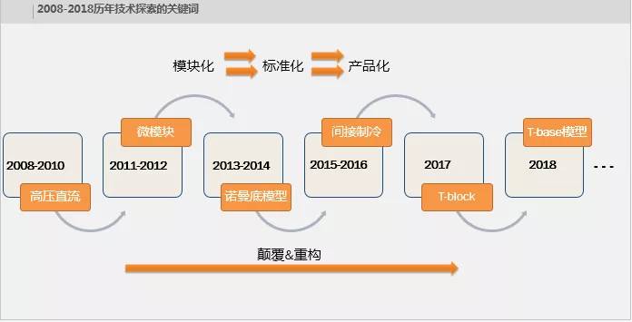 技術(shù)支持 第98頁