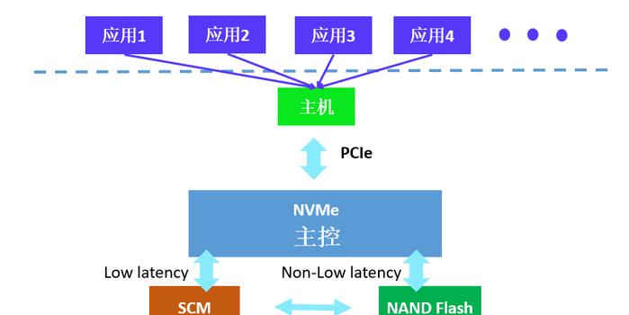 關于未來數(shù)據(jù)解析與權威詮釋推進方式的探索——以2025年管家婆資料為視角的精英解讀，國產(chǎn)化作答解釋定義_鋅版79.56.45