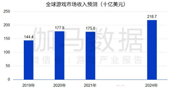 澳門未來游戲趨勢(shì)分析與實(shí)地評(píng)估解析說明（非娛樂相關(guān)內(nèi)容），實(shí)地?cái)?shù)據(jù)分析計(jì)劃_Galaxy95.96.67