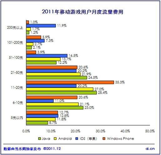 流緒微夢 第6頁