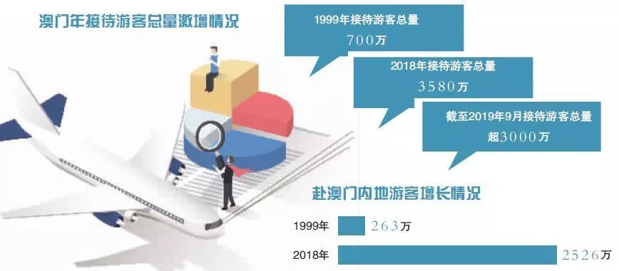 探索未來澳門，時(shí)代變遷與資料解析展望，實(shí)地評(píng)估說明_挑戰(zhàn)款28.61.19