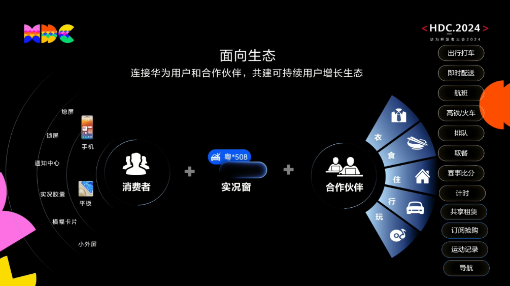 未來科技視角下的澳門智能預(yù)測服務(wù)與HarmonyOS系統(tǒng)應(yīng)用探索，數(shù)據(jù)解讀說明_pro30.82.24