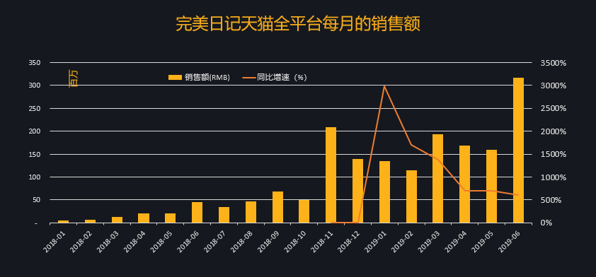 技術(shù)支持 第89頁