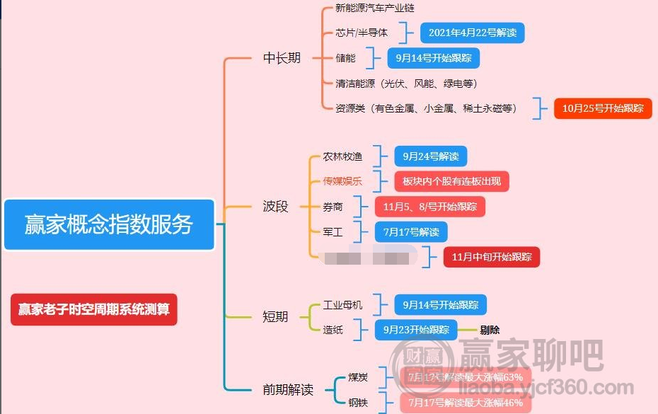 澳門正版資料免費(fèi)資料大全，系統(tǒng)解答與解釋定義，預(yù)測(cè)分析解釋定義_安卓版11.47.28