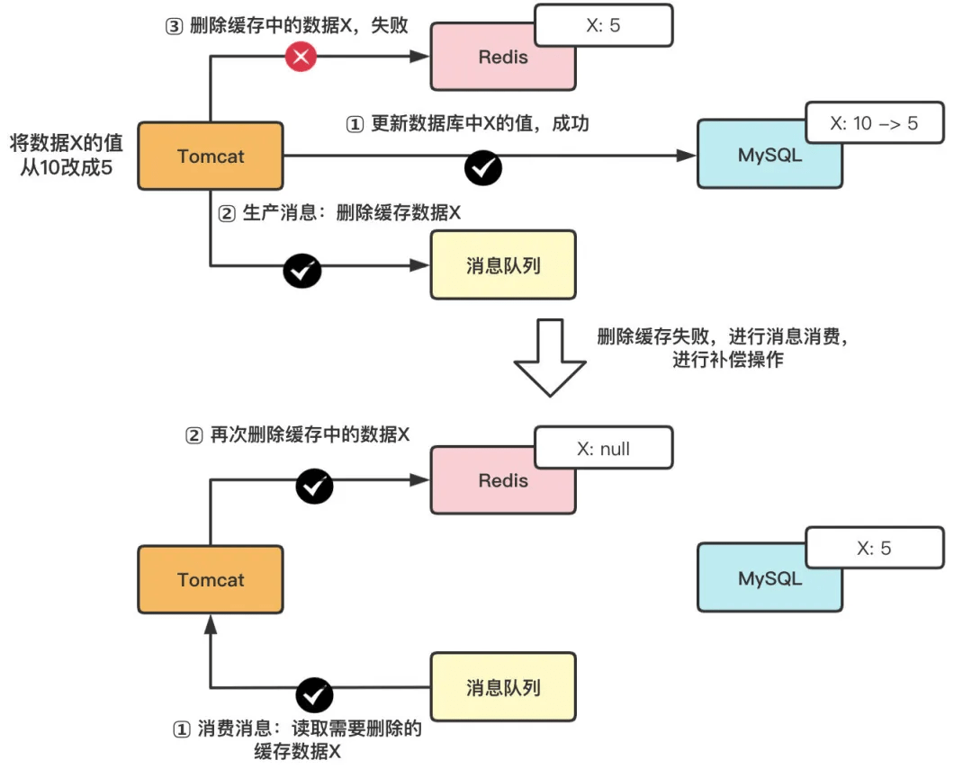 醉挽清風(fēng) 第6頁