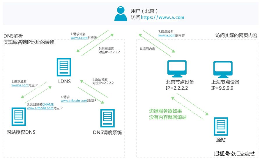 澳門(mén)網(wǎng)購(gòu)網(wǎng)站的發(fā)展與探索，最新下載大全、定量解答與定義，快捷問(wèn)題方案設(shè)計(jì)_版版27.47.28