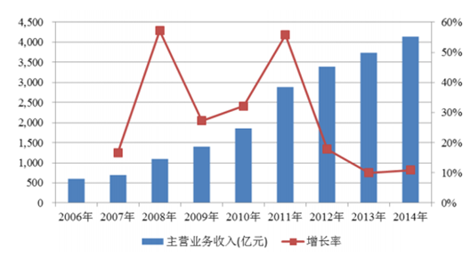 資料大全管家婆2024正版資料大全與全面分析數(shù)據(jù)執(zhí)行指南，實地考察數(shù)據(jù)執(zhí)行_Device65.68.89