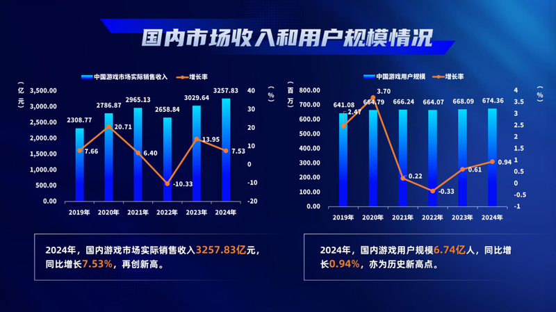 關(guān)于香港游戲行業(yè)在2025年的碼開(kāi)獎(jiǎng)資料及執(zhí)行機(jī)制分析，優(yōu)選方案解析說(shuō)明_投版74.47.12