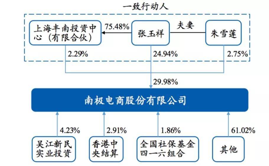 探索未來科技奧秘，2025新奧開碼結果解析與迅速解答問題策略，環(huán)境適應性策略應用_R版77.69.66