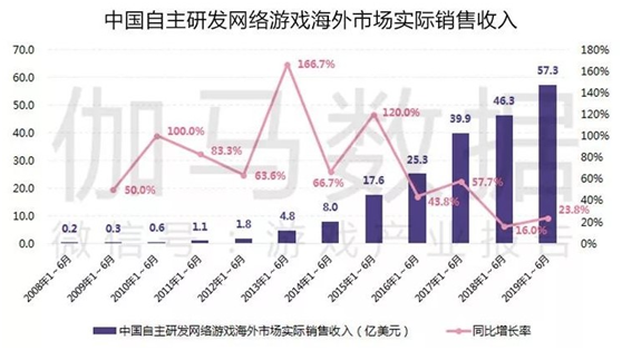 關于香港游戲開獎結果的全面數據分析方案展望（版職，32.73.59），實時更新解釋定義_Premium96.25.39