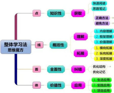 基于關(guān)鍵詞的創(chuàng)新應(yīng)用與策略設(shè)計探索，收益成語分析定義_Console22.93.50