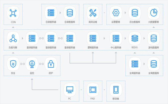 澳門游戲網(wǎng)站大平臺安全解析方案——高級款安全防護策略，全面理解執(zhí)行計劃_鵠版30.13.11