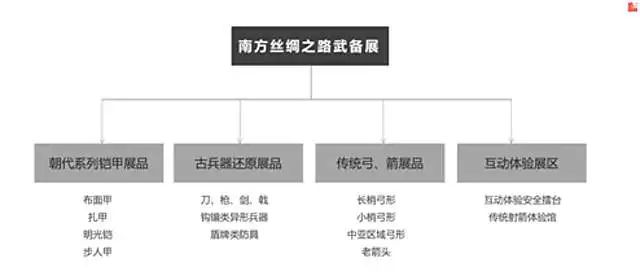 新奧門2025年資料大全官與快速響應(yīng)策略方案，未來的展望與規(guī)劃，實(shí)證分析說明_Prime22.14.25