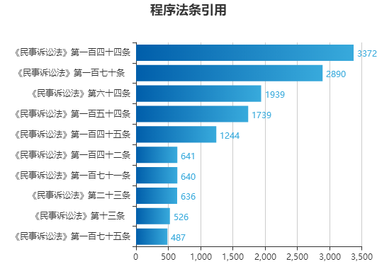 2025年2月 第354頁(yè)