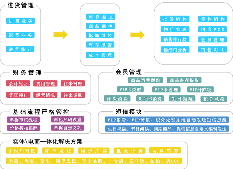 澳門管家婆決策信息解析說明與RemixOS系統(tǒng)特性探討，權(quán)威解讀說明_洋版55.57.88