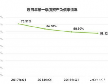 新奧燃?xì)饫U費(fèi)賬號(hào)顯示位置及權(quán)威推進(jìn)方法——進(jìn)階款，實(shí)地分析解析說明_游戲版22.86.58