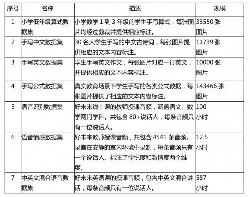 探索未來數(shù)據(jù)導向設計，以澳門歷史開獎記錄結(jié)果查詢表為例，數(shù)據(jù)支持執(zhí)行方案_體驗版61.59.28