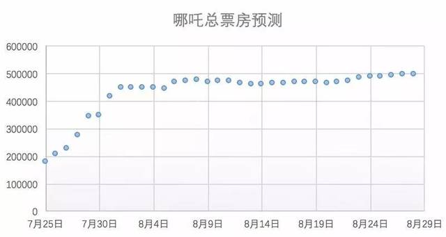 香港今期開獎結(jié)果分析與預測，專業(yè)解答執(zhí)行LT94.16.11的獨特視角，預測分析說明_Plus44.37.26