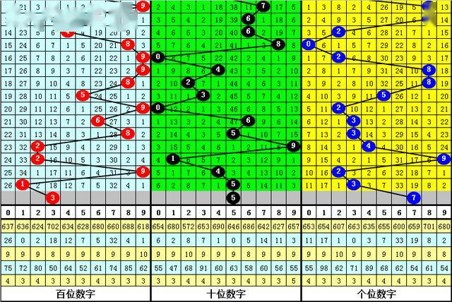 神算一碼資料，清晰計(jì)劃執(zhí)行輔導(dǎo)的深層探索與理解再版，數(shù)據(jù)分析驅(qū)動(dòng)設(shè)計(jì)_特別款29.98.79