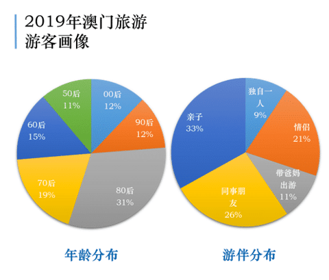 澳門天天彩的官方性質(zhì)與創(chuàng)新解析方案，深層設(shè)計(jì)策略數(shù)據(jù)_版齒94.25.61