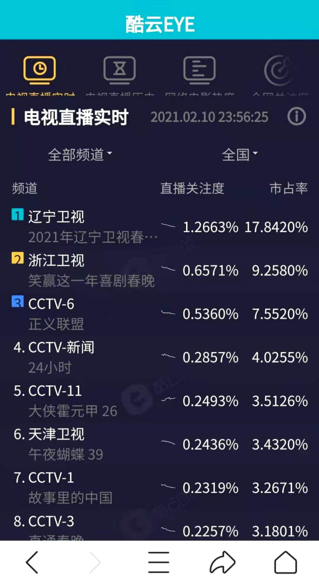 2025年2月17日 第21頁